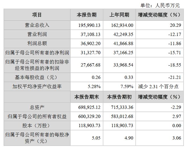 海康威视等6家LED相关企业发布2024业绩快报(图2)