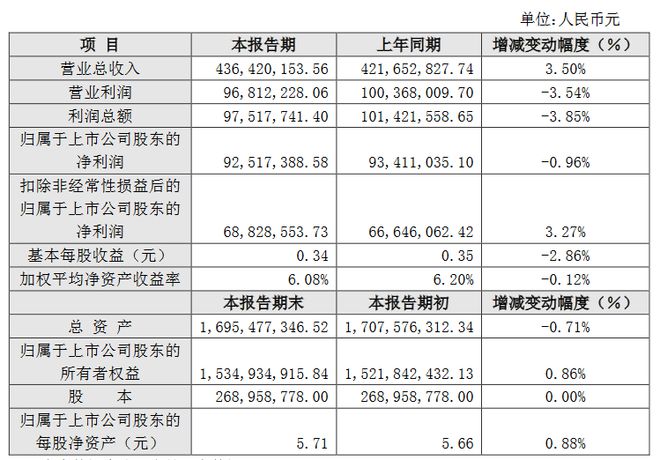 海康威视等6家LED相关企业发布2024业绩快报(图4)