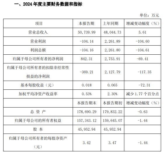 海康威视等6家LED相关企业发布2024业绩快报(图3)