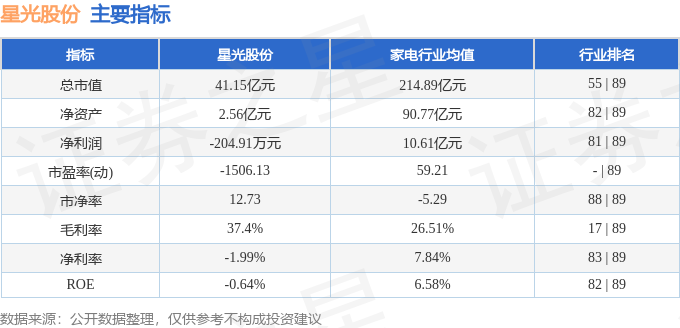 本周盘点（224-228）：星光股份周跌159%主力资金合计净流出163亿元(图2)