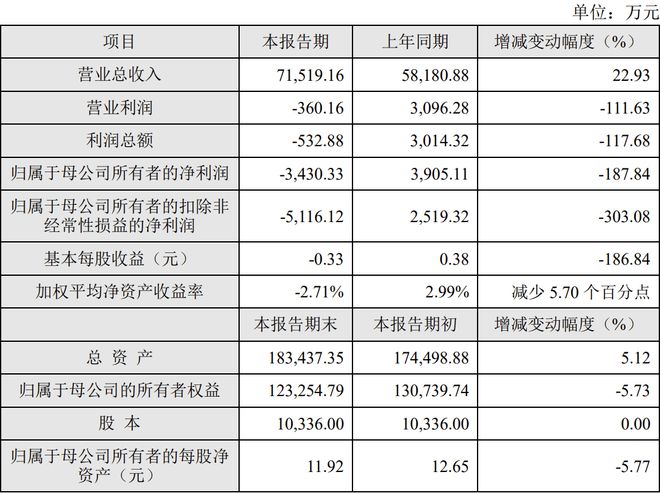 中微公司、海目星等6家LED相关公司公布2024年业绩快报(图6)