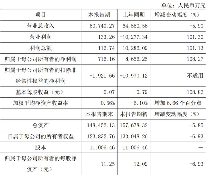 中微公司、海目星等6家LED相关公司公布2024年业绩快报(图3)