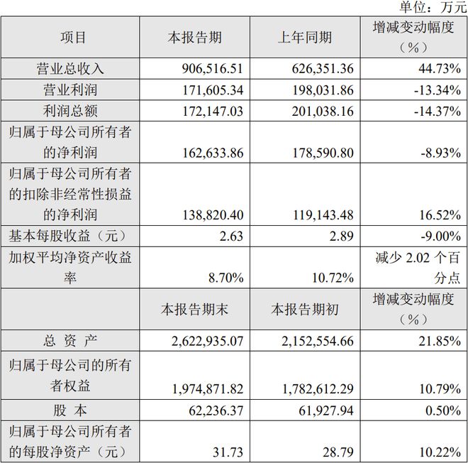 中微公司、海目星等6家LED相关公司公布2024年业绩快报(图2)
