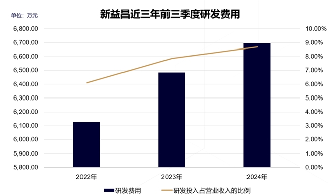 MiniLED固晶机总营收占比或达40%新益昌结构转型显成效(图4)