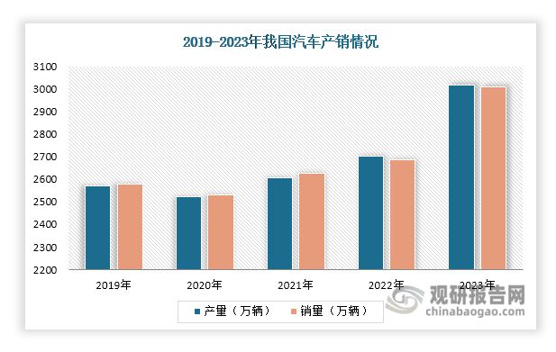 汽车车灯行业：LED车灯渗透率快速提升市场呈“一超多强”格局(图2)