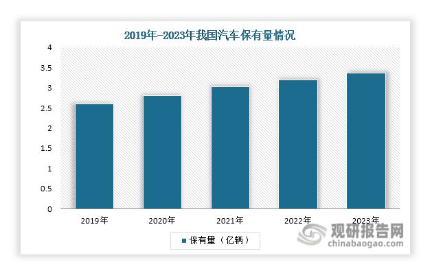 汽车车灯行业：LED车灯渗透率快速提升市场呈“一超多强”格局(图3)