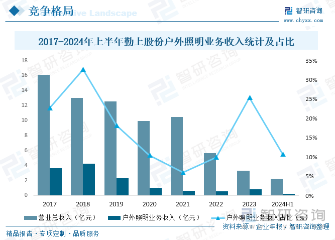 2025年中国节能减排LED路灯行业市场政策、产业链、市场现状、竞争格局及趋势研判：存量更换需求巨大[图](图9)
