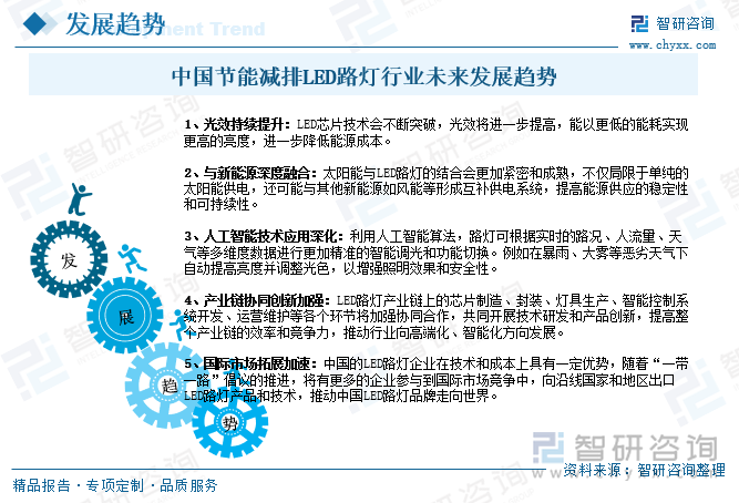 2025年中国节能减排LED路灯行业市场政策、产业链、市场现状、竞争格局及趋势研判：存量更换需求巨大[图](图10)