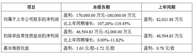 13家LED企公布2024年业绩预告(图2)