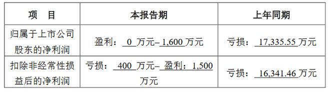 13家LED企公布2024年业绩预告(图7)