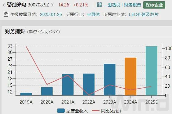 首批2024年报出炉