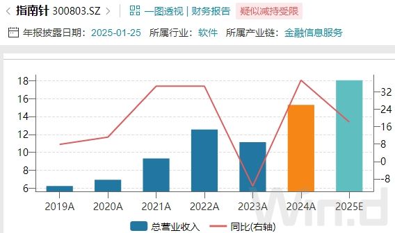 首批2024年报出炉(图3)