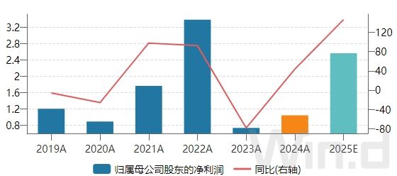首批2024年报出炉(图4)