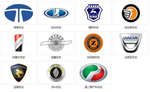 汽车标志图片大全及名字(汽车标志大全图片及名称)(图1)