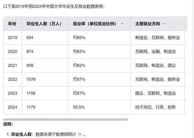 月薪3千加速消失这3类人却可年入7位数你安全吗？(图3)