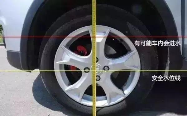 春雨绵绵安全出行需注意！(图2)