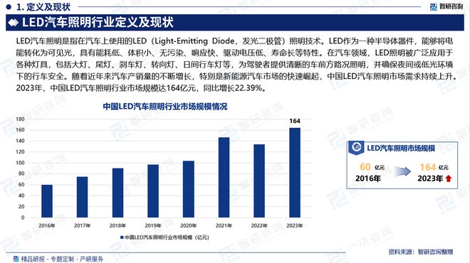 中国LED汽车照明行业市场运行动态及投资前景预测报告—智研咨询(图2)