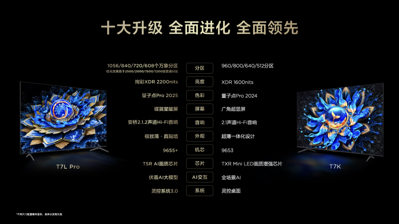 TCL发布四款王炸级MiniLED电视行业领先对比度打造行业画质新标杆(图2)