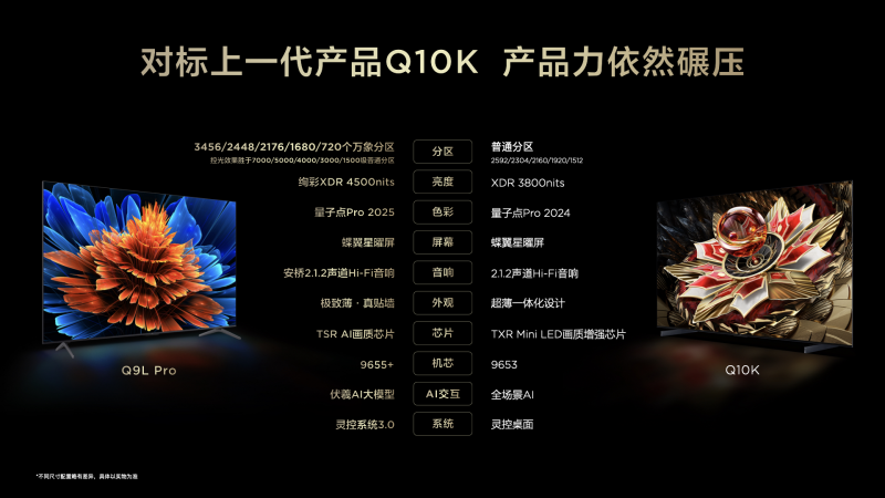 TCL发布四款王炸级MiniLED电视行业领先对比度打造行业画质新标杆(图3)