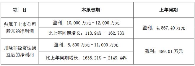 京东方华灿聚飞天马等8家LED相关企业2024年业绩预告一览(图6)