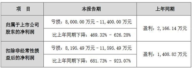 京东方鸿利智汇海信视像乾照等8企2024年业绩预告一览(图8)
