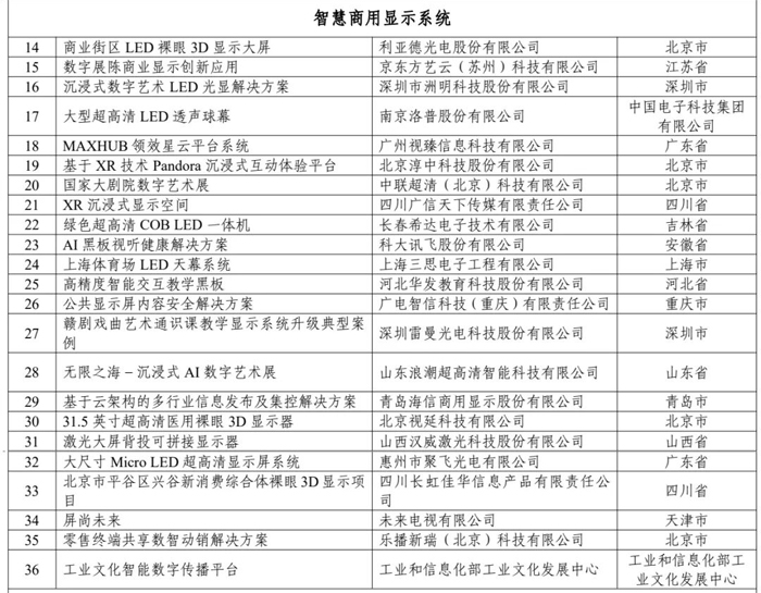 2024年LED行业十大热点事件：BOE天马MicroLED产线周年、电影屏提速(图9)