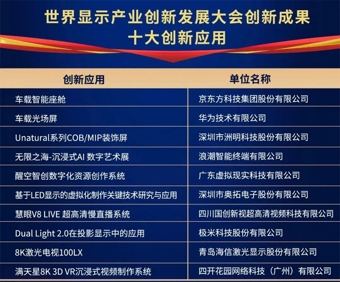 2024年LED行业十大热点事件：BOE天马MicroLED产线周年、电影屏提速(图10)