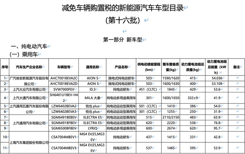 新一期减免购置税车船税新能源车型目录：享界S9增程领衔
