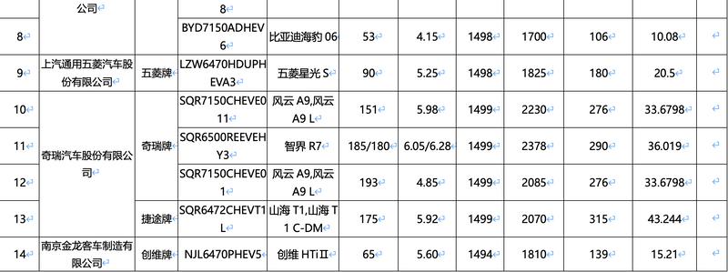 新一期减免购置税车船税新能源车型目录：享界S9增程领衔(图2)