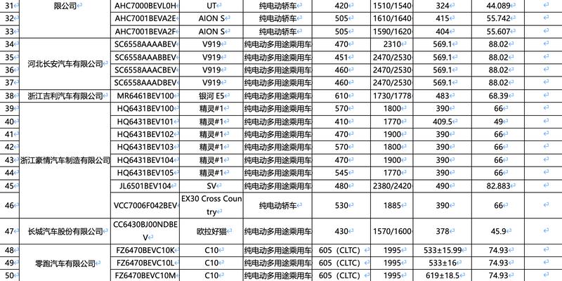 新一期减免购置税车船税新能源车型目录：享界S9增程领衔(图17)