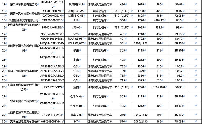 新一期减免购置税车船税新能源车型目录：享界S9增程领衔(图18)