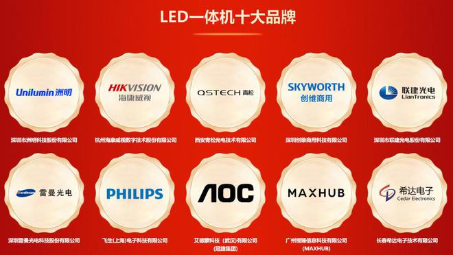 荣誉加冕“2024年度LED一体机十大品牌”获奖名单出炉！(图2)