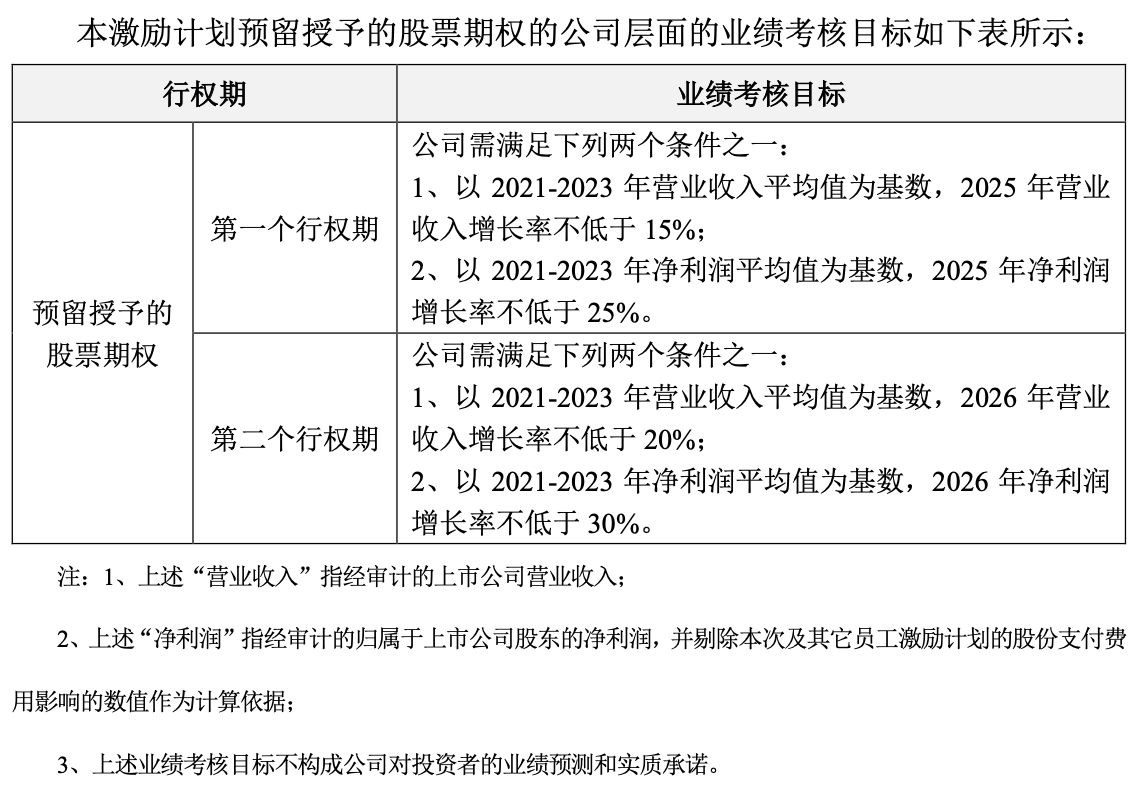 营收持续高增！微电子焊接材料龙头唯特偶“三驾马车”齐驱“国产替代+海外扩张”大步迈向全球行业领军者｜业绩有得秀(图8)