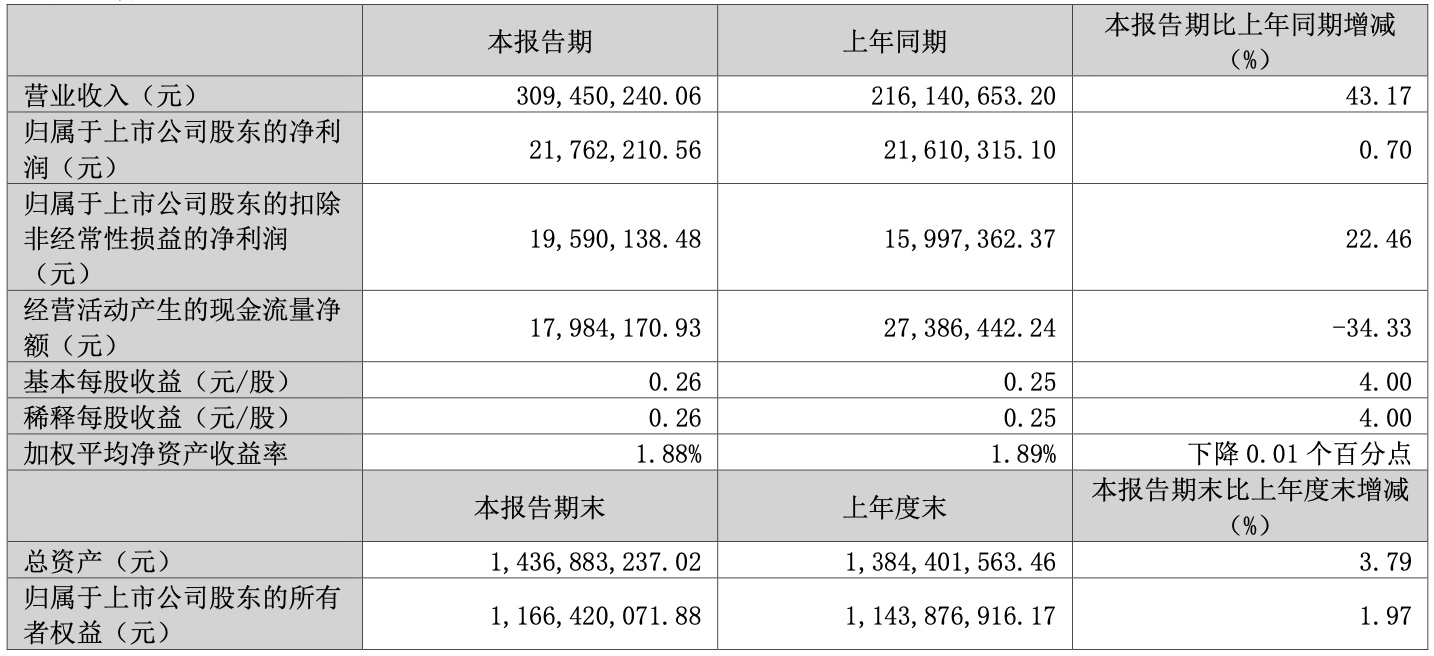 营收持续高增！微电子焊接材料龙头唯特偶“三驾马车”齐驱“国产替代+海外扩张”大步迈向全球行业领军者｜业绩有得秀(图2)