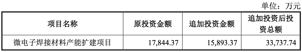 营收持续高增！微电子焊接材料龙头唯特偶“三驾马车”齐驱“国产替代+海外扩张”大步迈向全球行业领军者｜业绩有得秀(图6)
