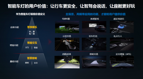 2025ALE车灯展：华为智能车灯点亮用户智能新体验(图2)