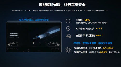 2025ALE车灯展：华为智能车灯点亮用户智能新体验(图3)