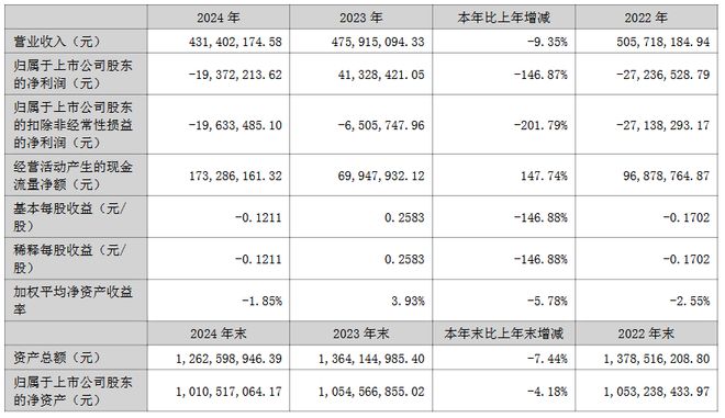 京东方华灿等3家LED企业公布2024年业绩报告(图3)
