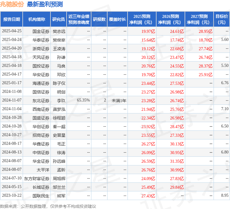 兆驰股份：4月29日召开业绩说明会投资者参与