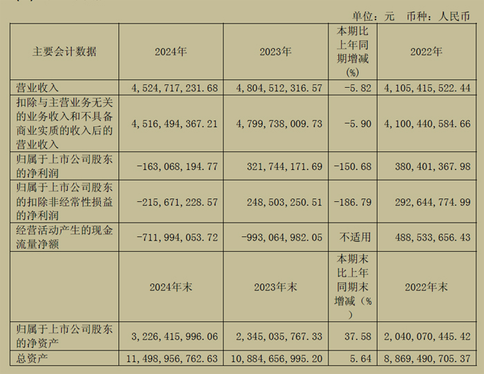 海目星2024年财报：营收4525亿元MicroLED中试线已出货