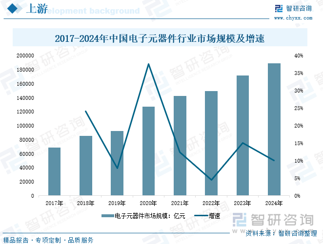 研判2025！中国LED驱动电源行业产业链、发展现状、竞争格局及发展趋势分析：LED照明普及加速为驱动电源带来强劲动力[图](图3)