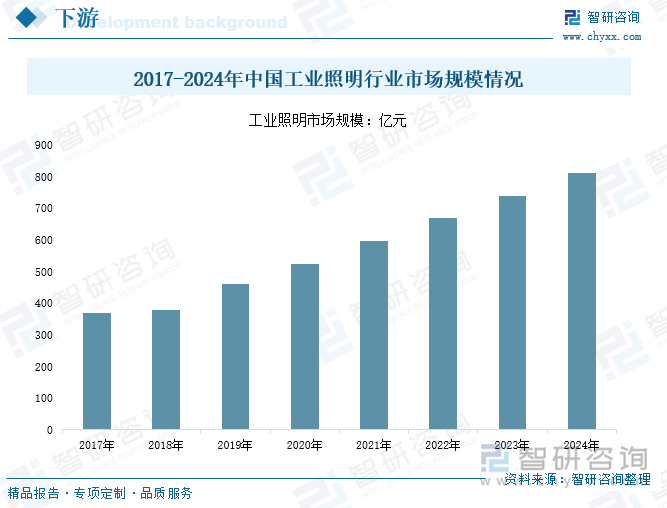 研判2025！中国LED驱动电源行业产业链、发展现状、竞争格局及发展趋势分析：LED照明普及加速为驱动电源带来强劲动力[图](图4)