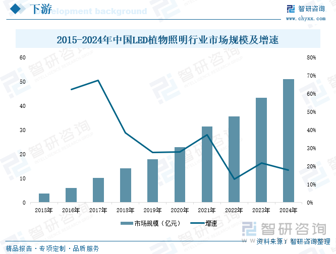 研判2025！中国LED驱动电源行业产业链、发展现状、竞争格局及发展趋势分析：LED照明普及加速为驱动电源带来强劲动力[图](图5)
