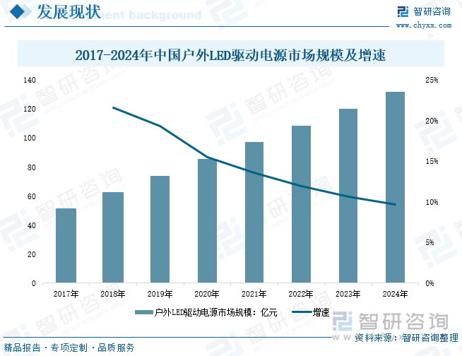 研判2025！中国LED驱动电源行业产业链、发展现状、竞争格局及发展趋势分析：LED照明普及加速为驱动电源带来强劲动力[图](图7)