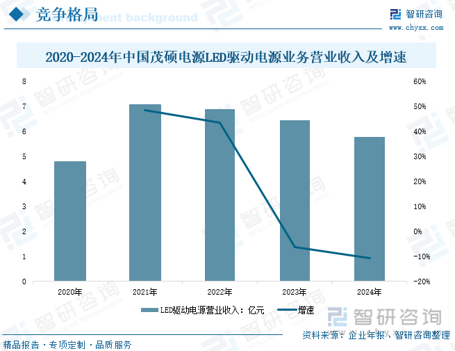 研判2025！中国LED驱动电源行业产业链、发展现状、竞争格局及发展趋势分析：LED照明普及加速为驱动电源带来强劲动力[图](图9)