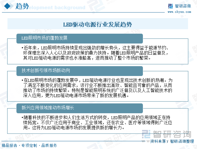 研判2025！中国LED驱动电源行业产业链、发展现状、竞争格局及发展趋势分析：LED照明普及加速为驱动电源带来强劲动力[图](图11)