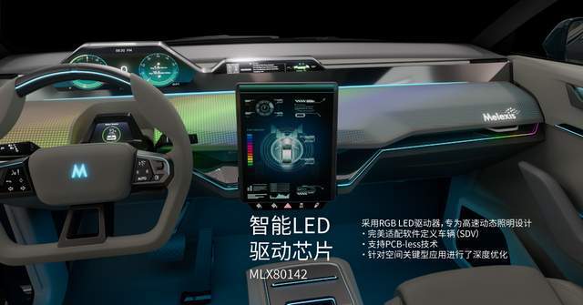 Melexis发布MeLiBu®20协议首款产品：点亮汽车照明的未来(图2)