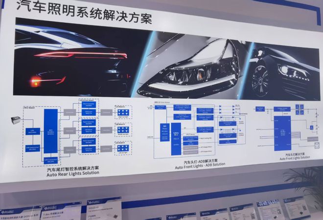 车灯芯片的“战国时代”：困局与破局(图1)