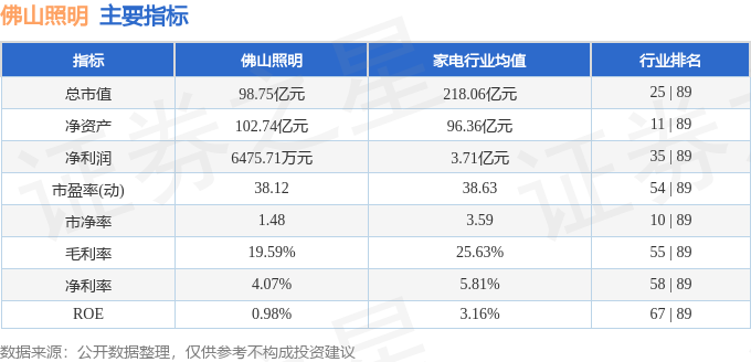 股票行情快报：佛山照明（000541）5月16日主力资金净卖出88472万元(图2)