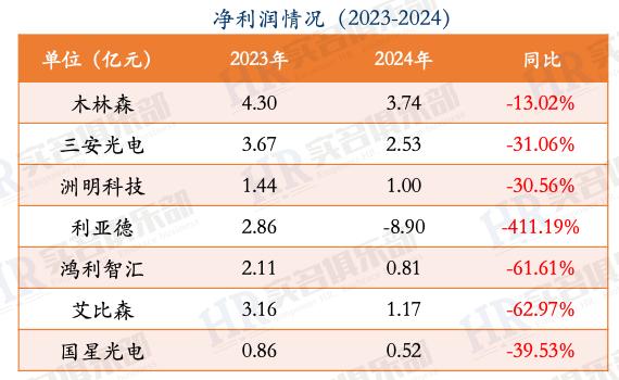 LED行业2024年最新员工薪酬：洲明科技利亚德三安光电木林森艾比森(图1)